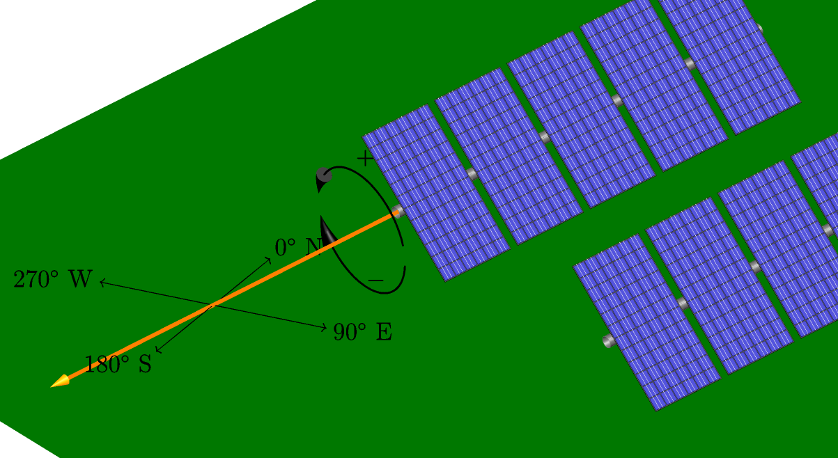 Image showing the rotation sign convention for single-axis trackers.