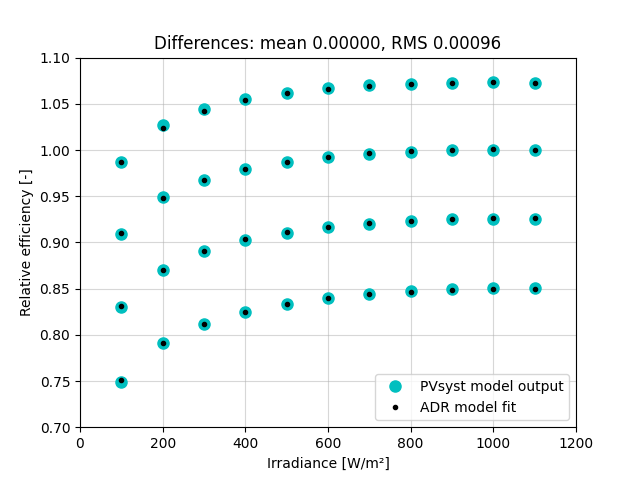 Differences: mean 0.00000, RMS 0.00096