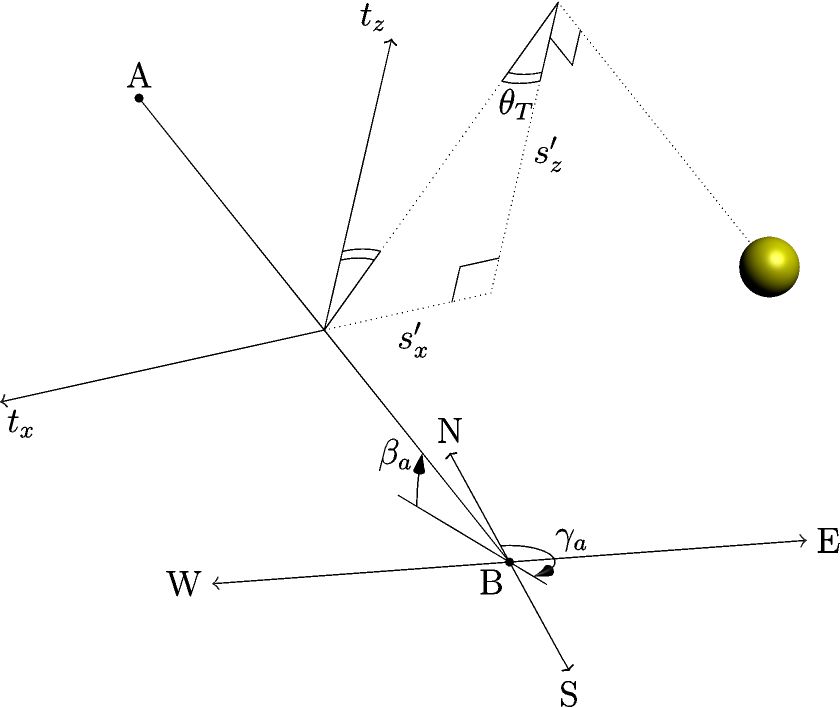 Wire diagram of coordinates systems to obtain the projected angle.