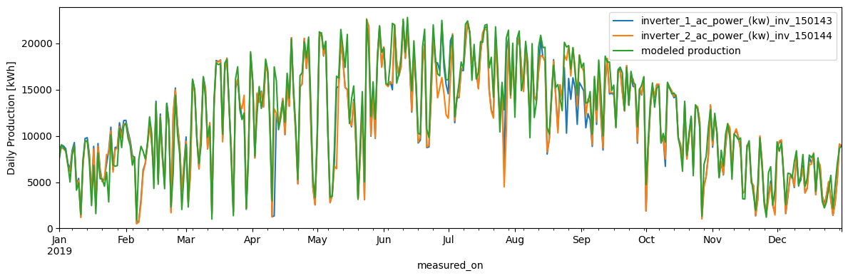 ../../_images/OEDI_9068_daily_timeseries.png