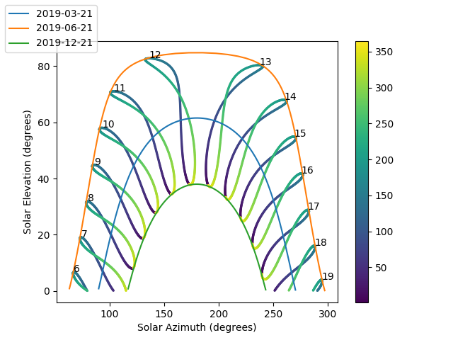 ../_images/sphx_glr_plot_sunpath_diagrams_002.png