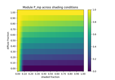 Calculating power loss from partial module shading