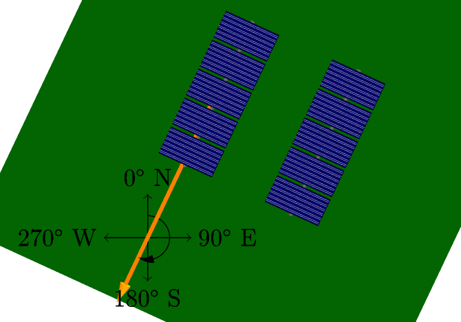Image showing the azimuth convention for single-axis tracker arrays.